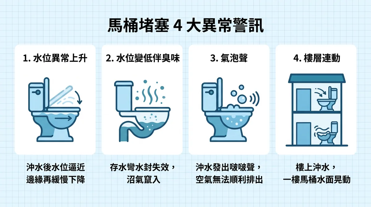 馬桶堵塞前兆的 4 大異常警訊