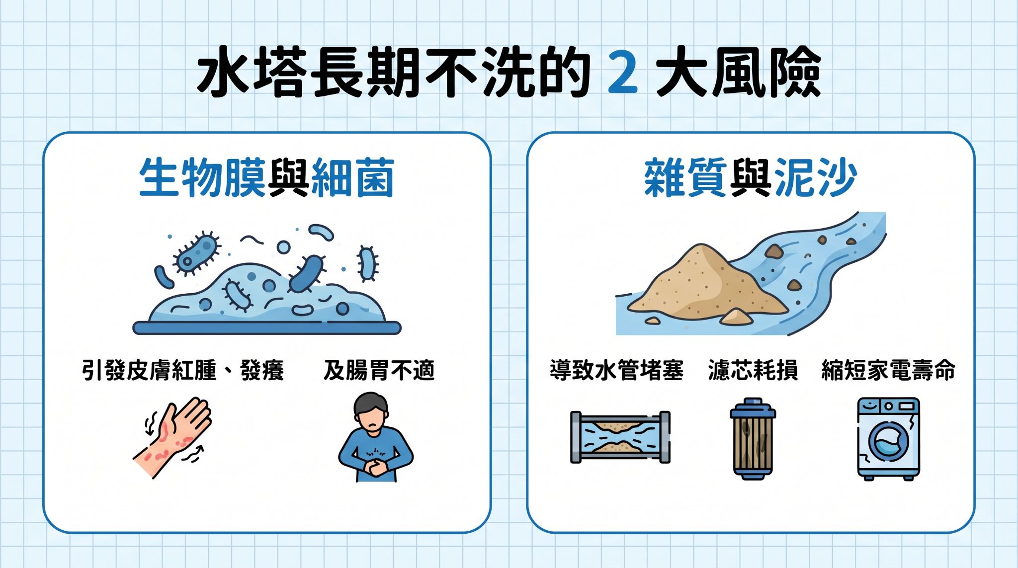 水塔不定期清洗可能導致的風險:細菌滋生與設備損毀